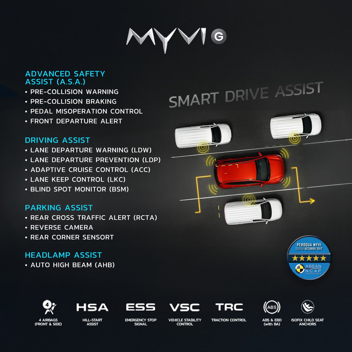 Safety and security mobile