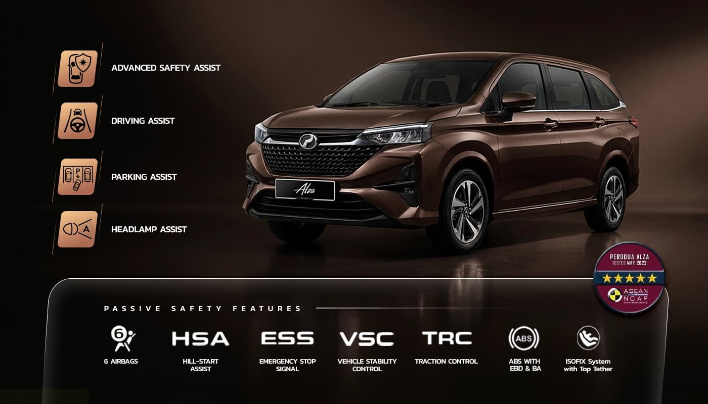 Perodua Alza Safety and security